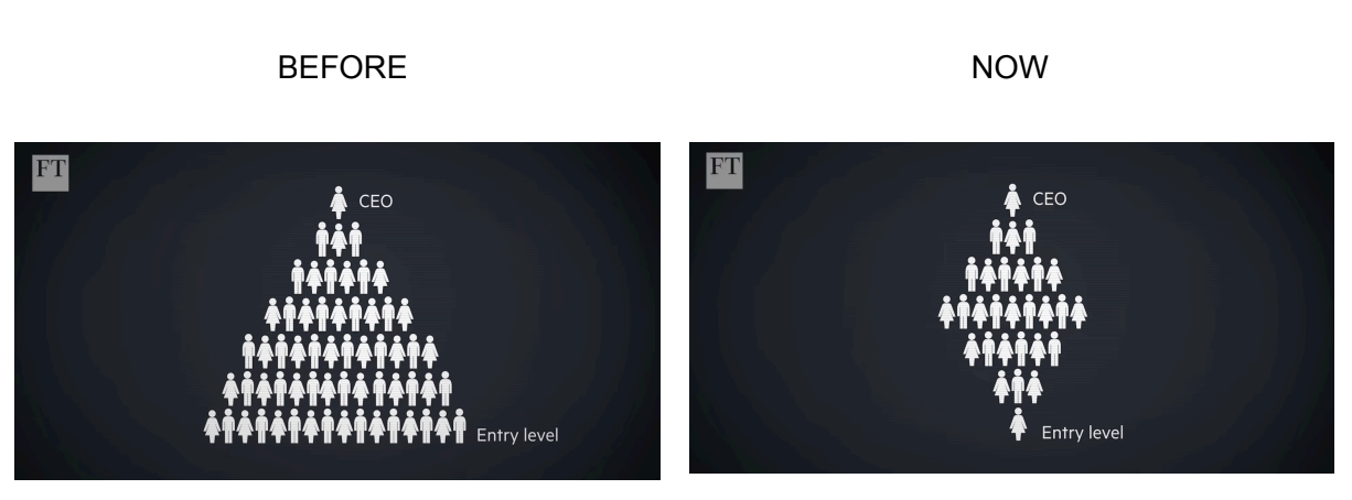 Image: Why there are Seemingly No Entry-Level Jobs for Recent Graduates Anymore