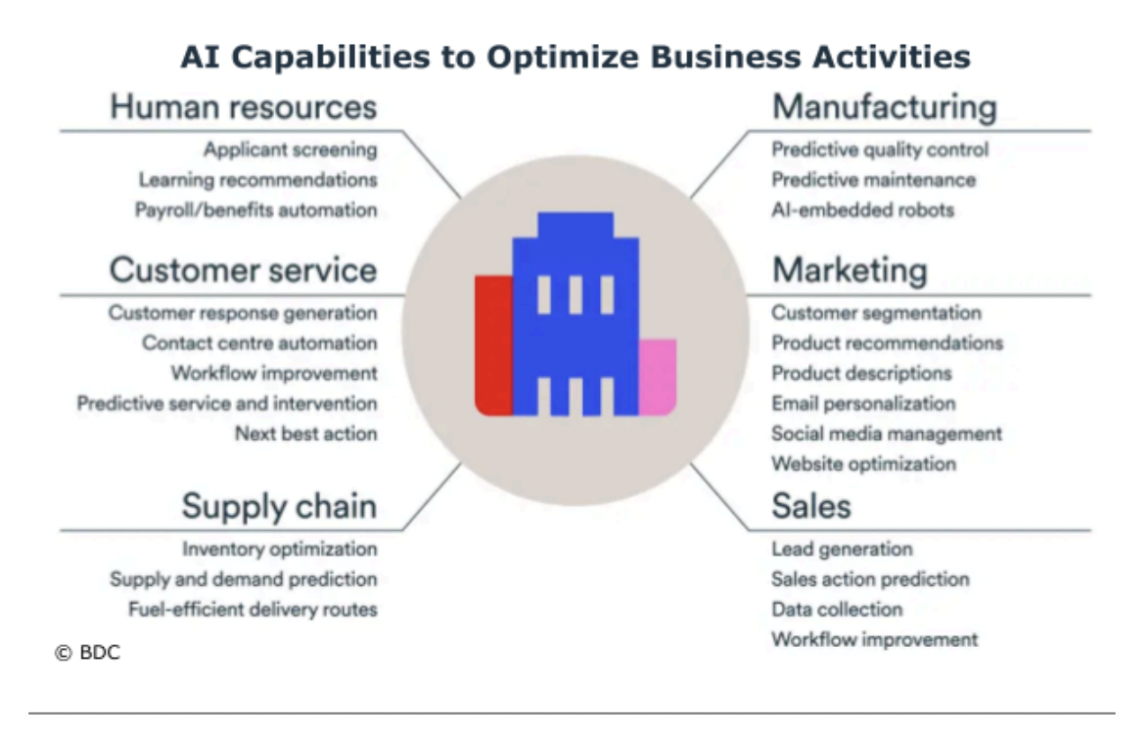 Image: Why Using AI Can Give You a Competitive Edge