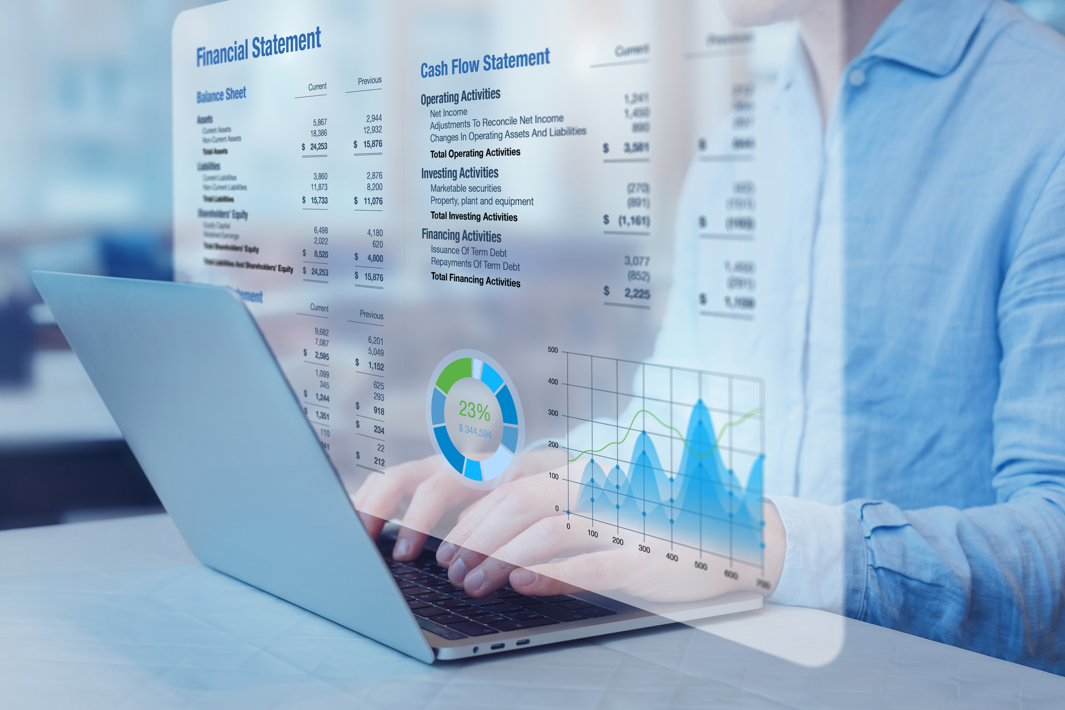 February 2025: A Financial Overview
